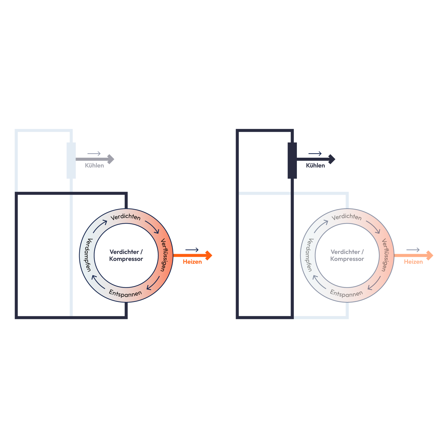 klimeo passive Kuehlung
