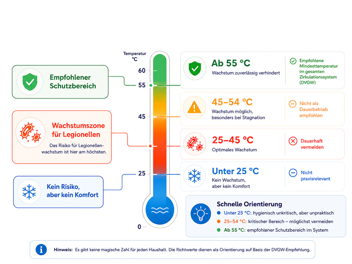 klimeo wp wissenspool legionellen sinnvolle wassertemperatur ki generiert