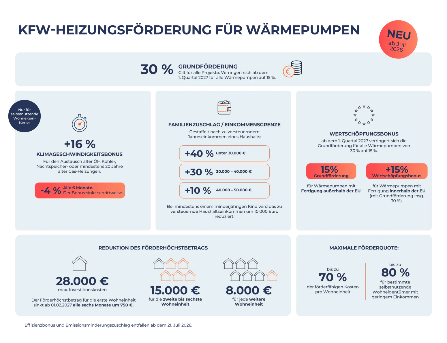 klimeo grafik kfw foerderung