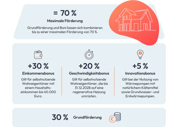 klimeo grafik foerderung